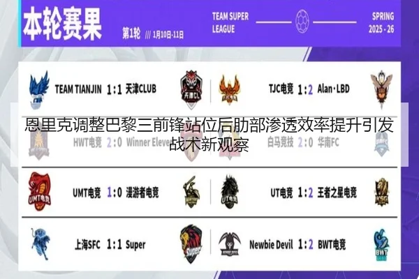 恩里克调整巴黎三前锋站位后肋部渗透效率提升引发战术新观察